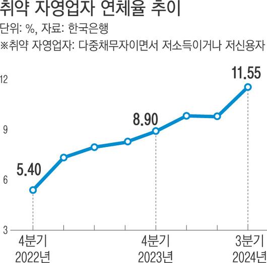 경향신문