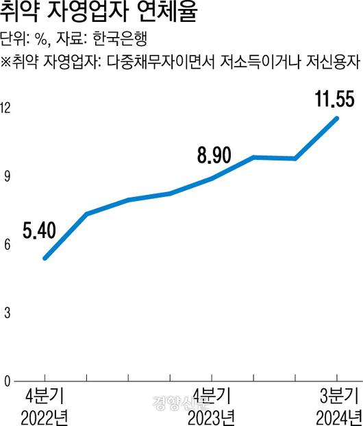 경향신문