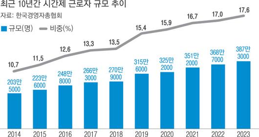 경향신문