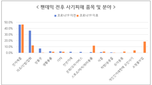 경향신문