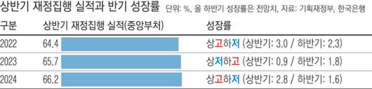 경향신문