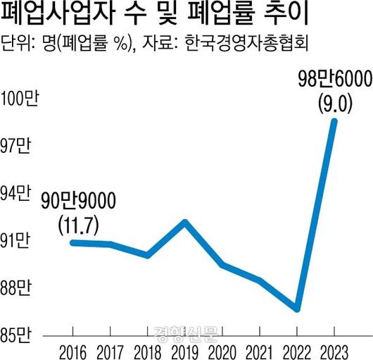 경향신문