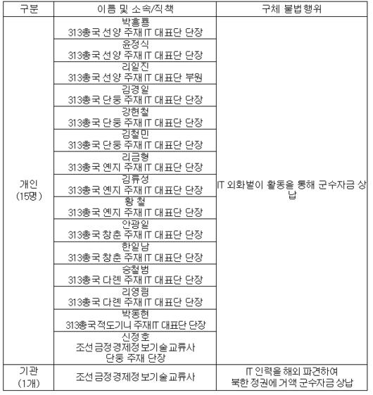 경향신문