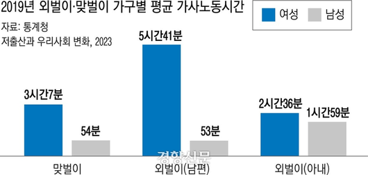 경향신문