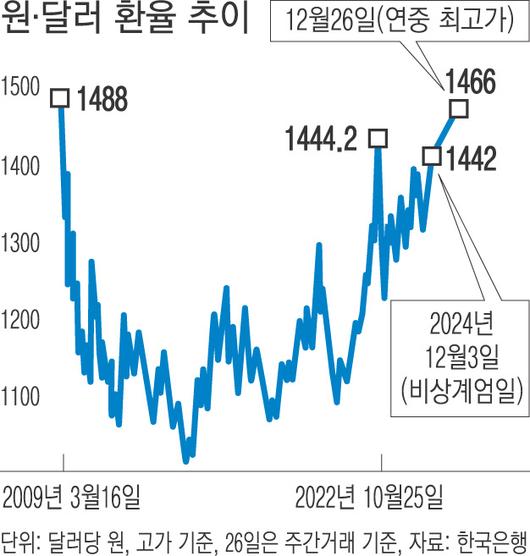 경향신문