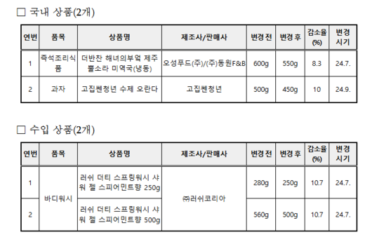 경향신문