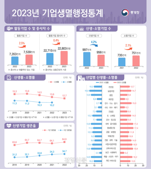 경향신문