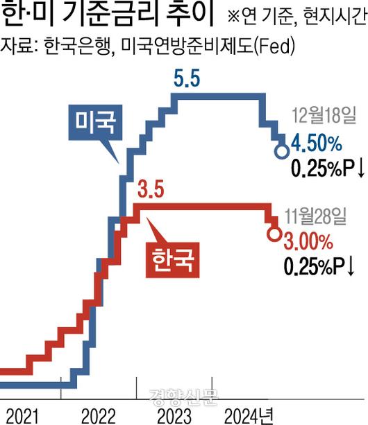 경향신문