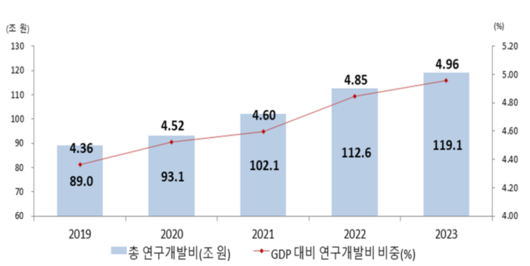 경향신문