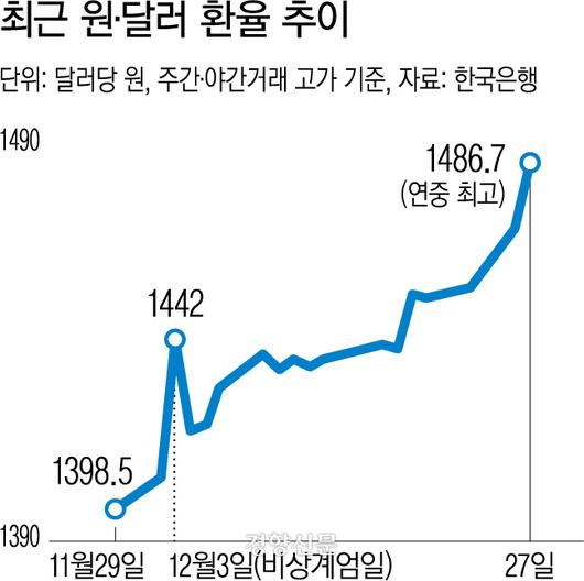 경향신문