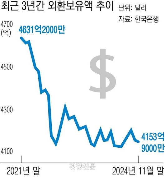 경향신문