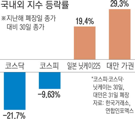 경향신문