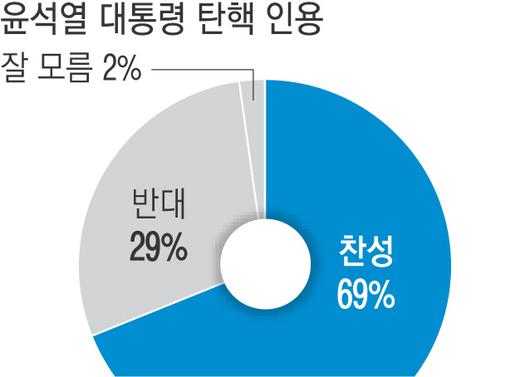 경향신문