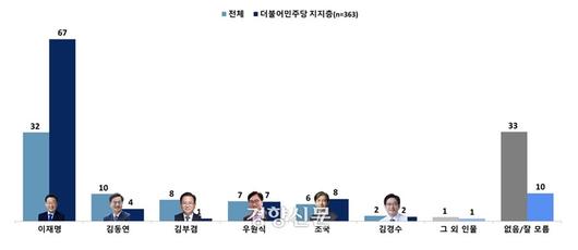 경향신문