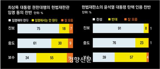 경향신문