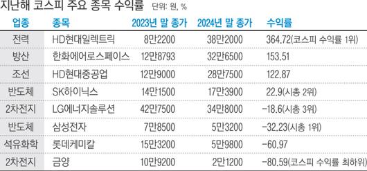 경향신문