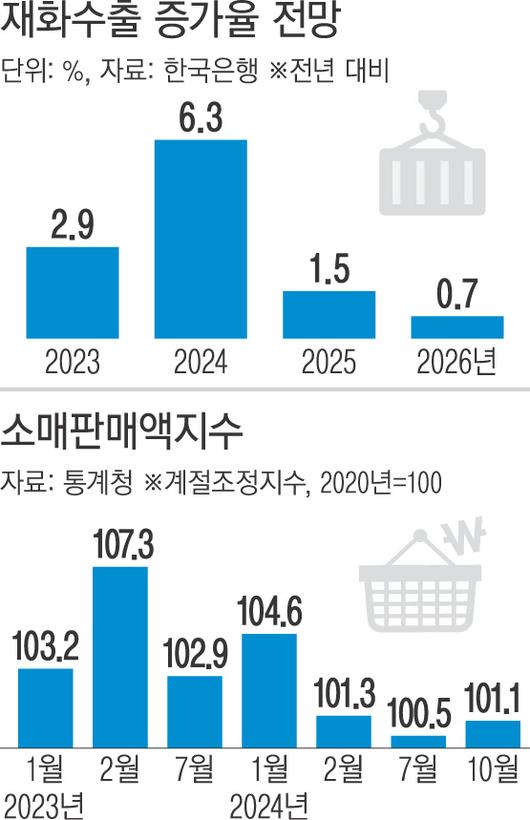 경향신문