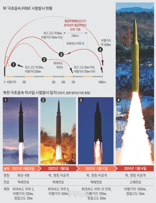 경향신문