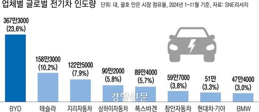 경향신문