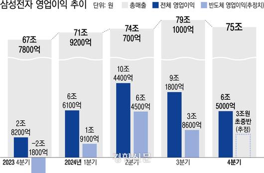 경향신문