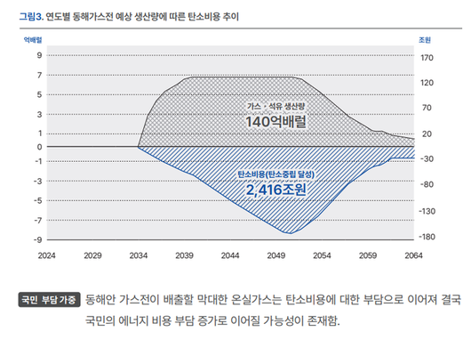 경향신문