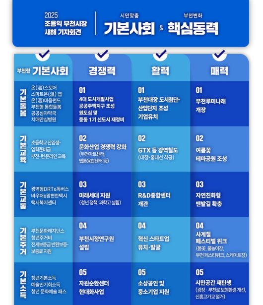 2025년 부천시 시정방향. 부천시 제공