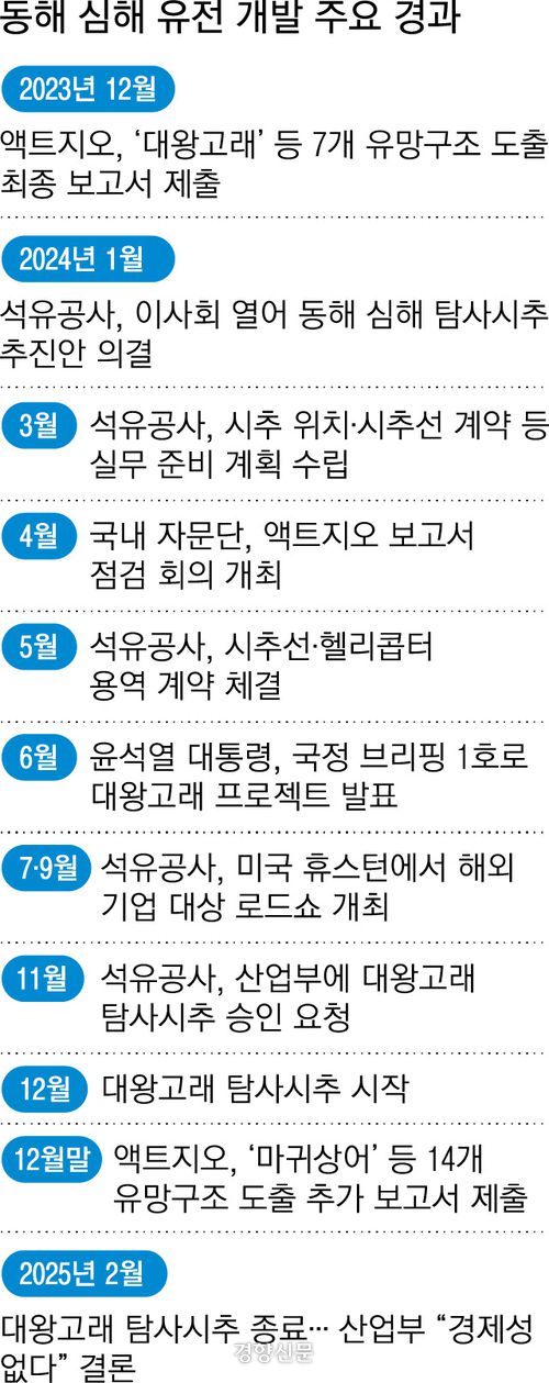경향신문