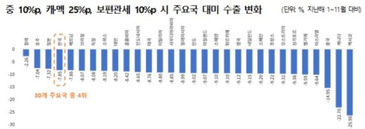한국무역협회 제공