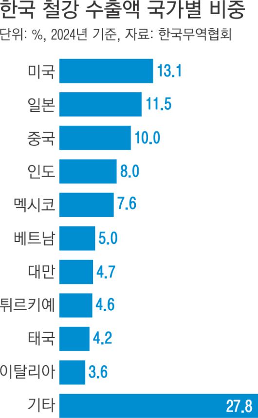 경향신문