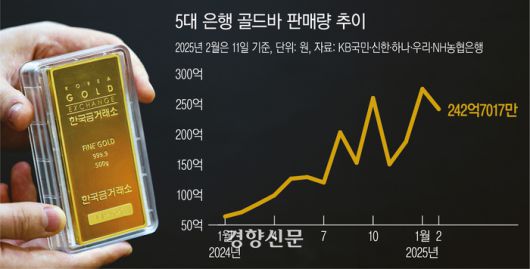 경향신문