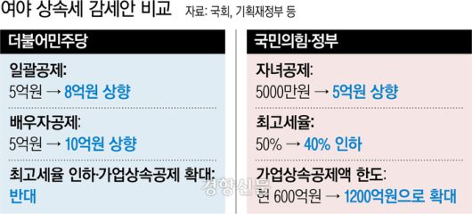 경향신문