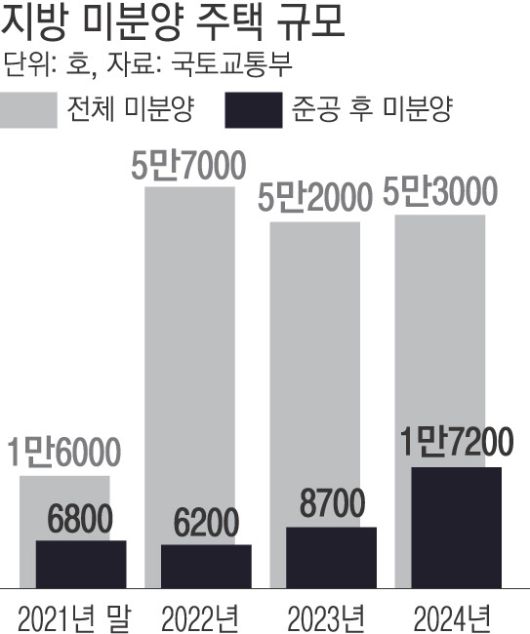 경향신문