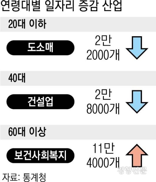 경향신문