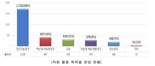 질병관리청 제공