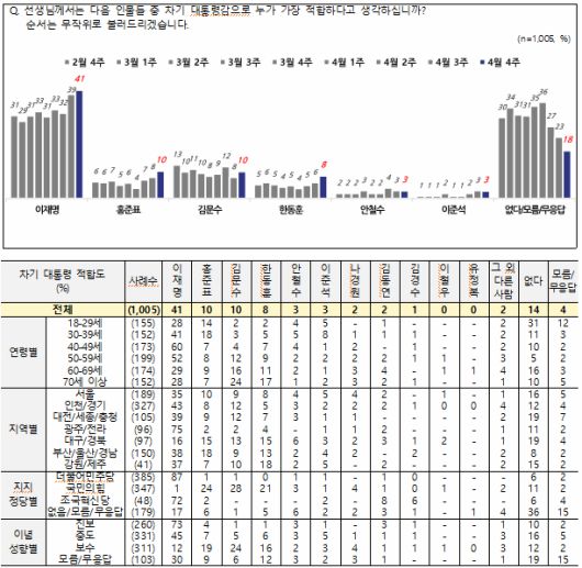 전국지표조사(NBS) 홈페이지 갈무리