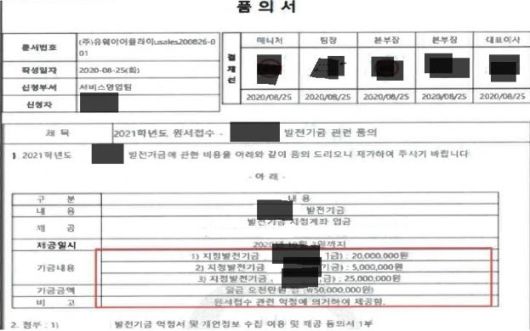 발전기금 및 물품 제공 관련 내부문서. 공정위 제공