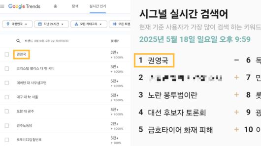 중앙선거방송토론위원회가 주관한 첫 대선 후보자 TV 토론회가 열리던 18일 오후 10시쯤 포털 검색량을 알려주는 구글 트렌드(왼쪽)와 네이버 시그널 실시간 검색어 1위를 권영국 민주노동당 후보가 기록했다. 각 포털 갈무리