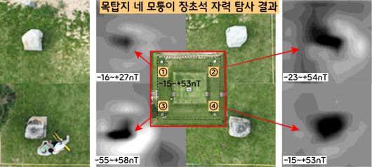 제석사터 자력탐사의 측정 결과, 네 모퉁이 장초석은 본래 자성 광물을 함유하고 있는 암석이어서 일정한 세기의 자성(-55~+58nT)을 띠고 있었다.