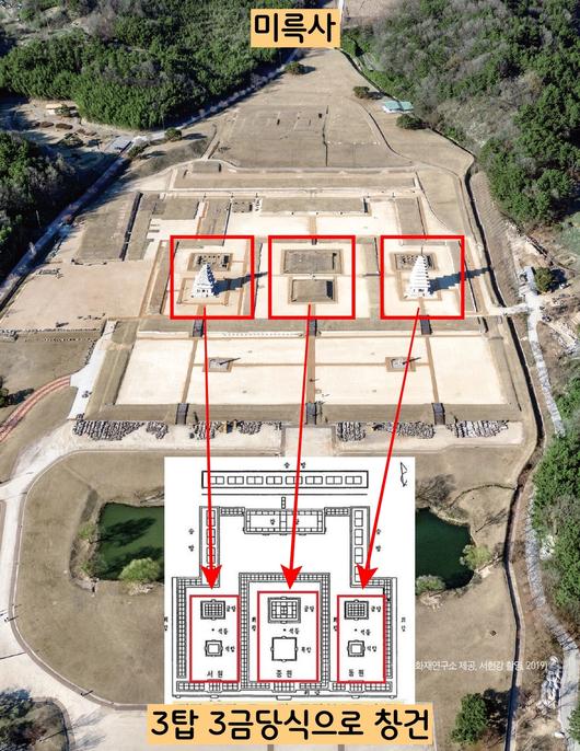 발굴결과 미륵사는 ‘중앙탑+강당’, ‘서탑+강당’, ‘동탑+강당’ 등 3탑3강당으로 조성된 것이 확인됐다. ‘중앙탑=선화공주’, ‘서탑=사택적덕의 딸’, ‘동탑=또다른 무왕의 부인’이 조성했을 가능성도 배제할 수 없다.|국립부여문화유산연구소 제공