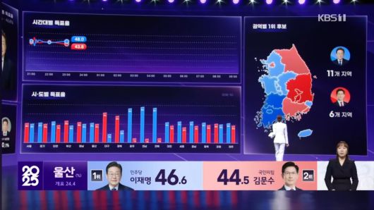 KBS 선거방송 <내 삶을 바꾸는 선택 2025>. KBS 제공