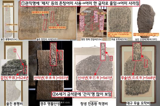 신라에서 ‘관직’명을 표기할 때 ‘제지’ 같은 어미를 사용하다가 시간이 지날수록 ‘지(智)’자가 탈락하고 제나 부 자만 사용된다. 그러다가 그마저도 ‘제’나 ‘부’자 사라지고 관직명만 남는다. 524년과 552년 새겨진 울진 봉평리비와 천전리 서석에는 ‘~제지’가 어미로 등장한다. ‘제’자만 보이는 청제비의 조성연대가 두 비석보다 늦을 가능성이 크다. 또 6세기에 제작된 신라 명문 비석에는 ‘간지’로 시작되는게 일반적이다.