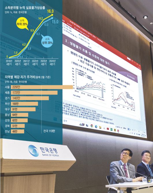 하반기 물가 잡을 대책은 이창용 한국은행 총재가 18일 서울 중구 한은 별관에서 열린 ‘2025 상반기 물가 설명회’에 참석해 화면에 나온 물가 상승요인 발표자료를 보고 있다. 연합뉴스