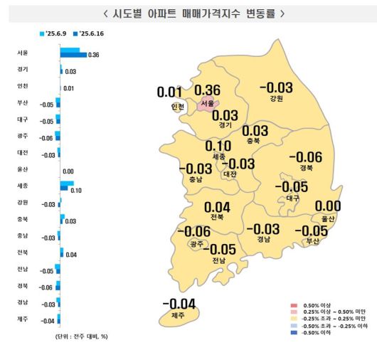 한국부동산원 제공