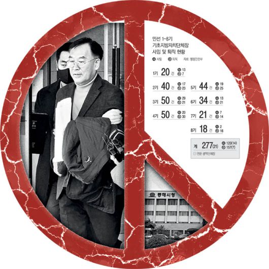 강원 동해시는 심규언 시장이 지난해 12월 ‘대게마을 조성 사업’ 운영자 선정을 대가로 수산업자에게 5000만원을 수수한 혐의 등으로 구속돼 대행체제로 운영되고 있다. 사진은 동해시청 전경. /이삭 기자