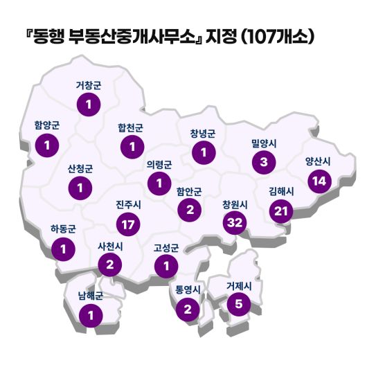 경남 동행 부동산중개사무소 지정 현황