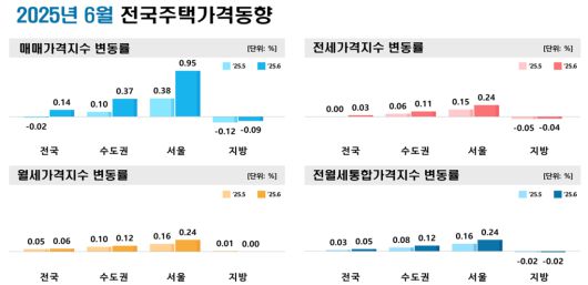 6월 전국주택가격동향. 한국부동산원 제공