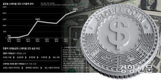 그래픽 | 성덕환 기자