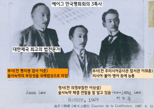 1907년 4월10일 제2차 헤이그 평화회의가 개최된다는 소식에 특사 파견을 결정하고 인선에 들어갔다. 국제사회에 을사늑약의 부당성을 국제법상으로 따질 수 있는 이준을 부사로 낙점했다.