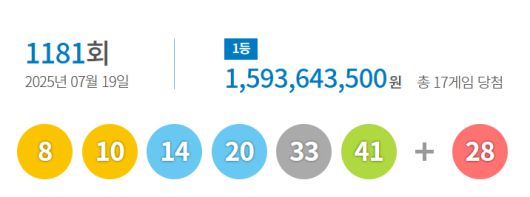 동행복권 홈페이지 캡처.