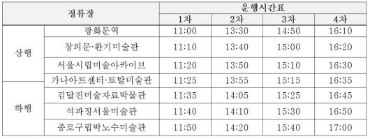 버스 운행 시간표. 종로구 제공